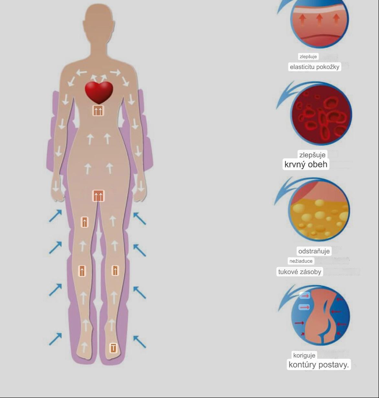 lymphatic drainage